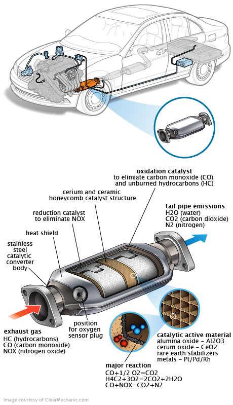 See U2244 repair manual
